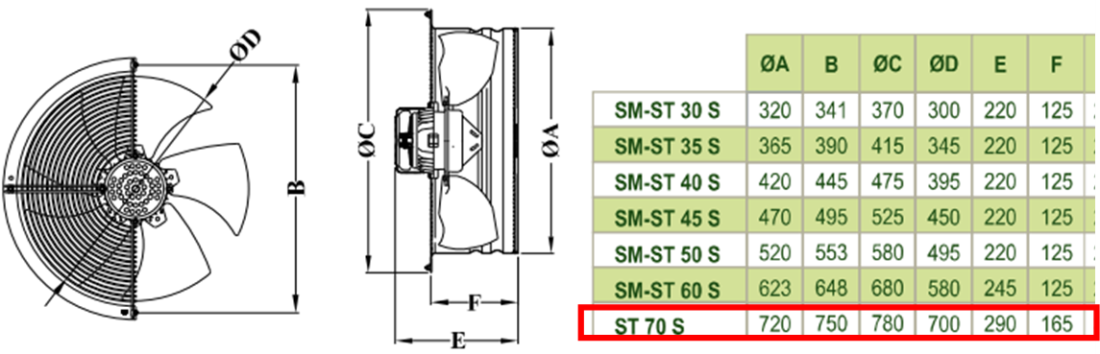 DÜNDAR ST 70 S 1500 D/D 400 volt Trifaze Aksiyal Tip Soğutmalı Sanayi Endüstriyel Fanı Teknik Çizim ve Ölçüler Tablosu